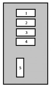Emplacement des fusibles de démarrage pour le contrôle des airbags.