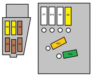 Tableau des fusibles mini et midi au-dessus de la batterie.