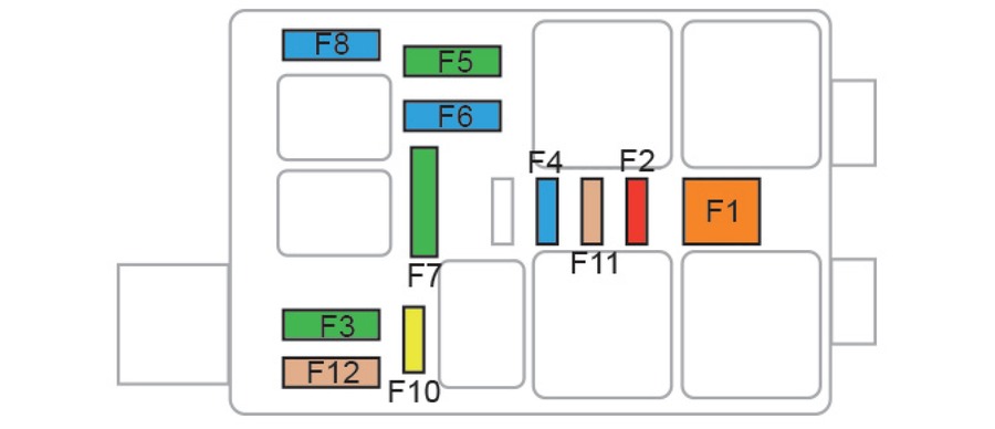 Disposition des fusibles dans la deuxième boîte du tableau de bord.