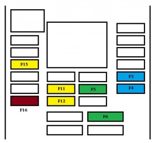 Emplacement du boîtier à fusibles dans le tableau de bord côté droit.