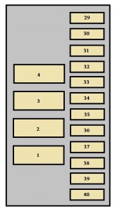 Diagramme des fusibles du compartiment moteur pour les systèmes d'émissions.