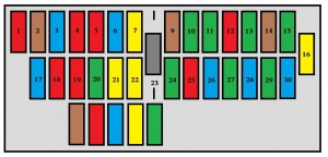 Schéma de la boîte à fusibles F16 et F16A sous le tableau de bord du Peugeot Expert (1995-2003).