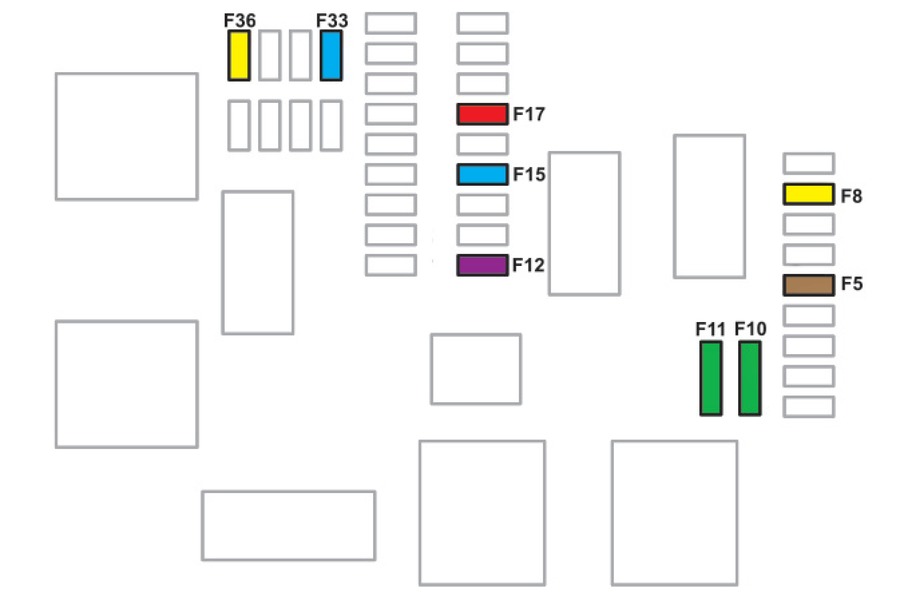 Disposition des fusibles du tableau de bord pour la version Complète du véhicule.