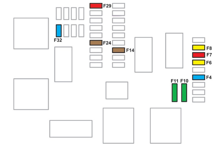 Schéma de distribution des fusibles du tableau de bord pour la version Eco.
