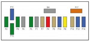 Vue détaillée du panneau de fusibles inférieur gauche du tableau de bord.