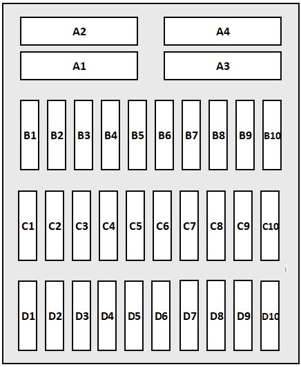 Disposition des fusibles du plancher droit d'une Porsche 911 (991) pour le capteur d'embrayage.