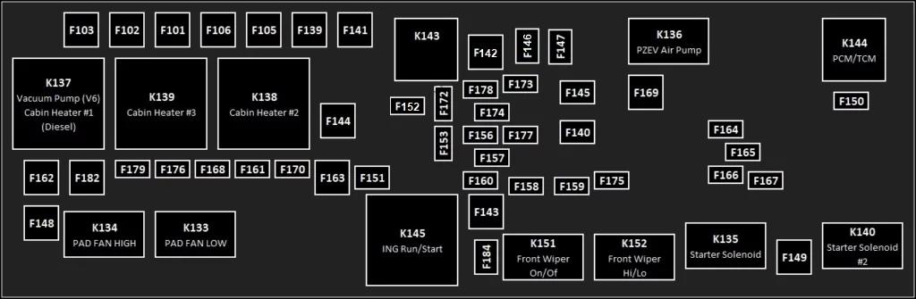 Diagramme des fusibles du centre de distribution d'énergie (PDC) du moteur.