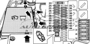Boîte à fusibles du compartiment moteur, pour vitre avant.