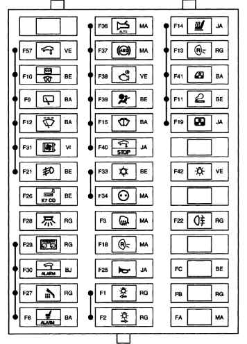 Diagramme du type 1 de fusibles pour Renault Espace, avec leur emplacement.