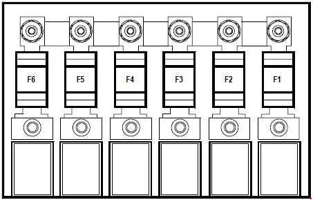 Emplacement du panneau de fusibles du moteur, derrière la batterie.