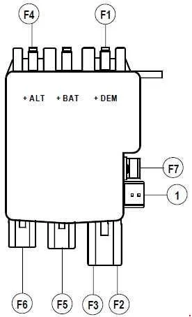 Détail du panneau de fusibles du moteur situé derrière la batterie.