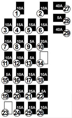 Diagramme des fusibles des feux stop pour le Renault Kangoo ZE 2017.