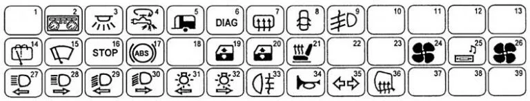 Schéma détaillé de la répartition des fusibles côté conducteur dans l'habitacle.
