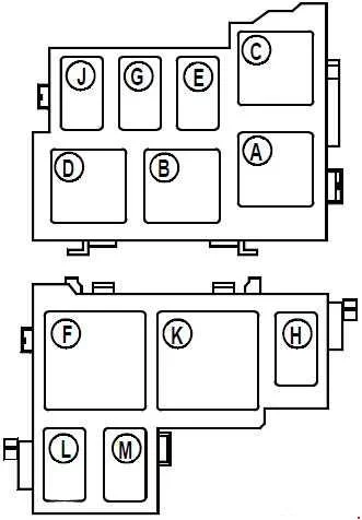 Configuration des fusibles et relais du compartiment moteur pour K7M (marchés d'Amérique latine).
