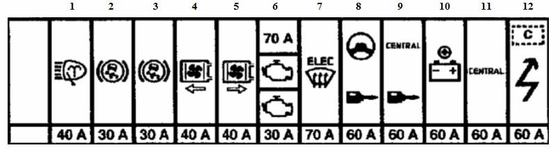 Vue détaillée du compartiment moteur avec l'emplacement des fusibles.