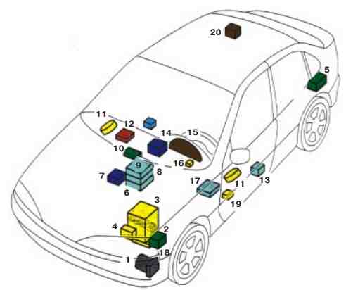 Emplacement du fusible 24 de l'allume-cigare dans la Renault Laguna 2.