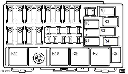 Boîtier de fusibles principal du compartiment moteur de la Renault Laguna 2.