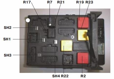 Schéma des relais dans l'habitacle de la Renault Laguna 2.