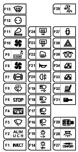 Boîte à fusibles de l'habitacle du Renault Master (1997-2003) montrant les fusibles F2 et F11.