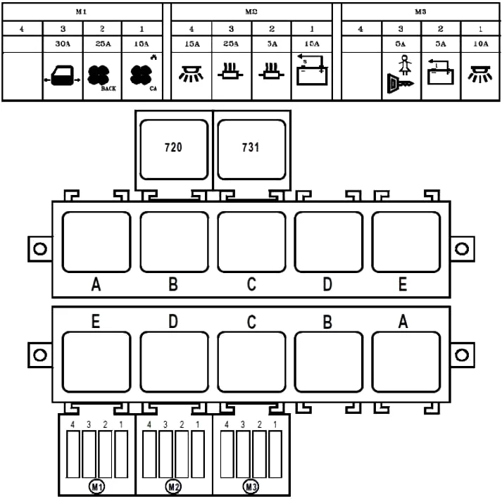 Modules de fusibles de l'habitacle pour Renault Master (bus 16 places) sur le tableau de bord.