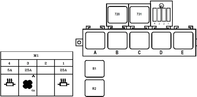 Modules de fusibles de l'habitacle pour Renault Master (sauf bus 16 places) côté tableau de bord.