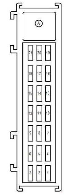 Emplacement précis du fusible F9 de l'allume-cigare dans l'habitacle.
