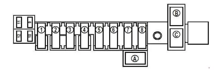 Tableau d'affectation des fusibles et relais près du logement de batterie.