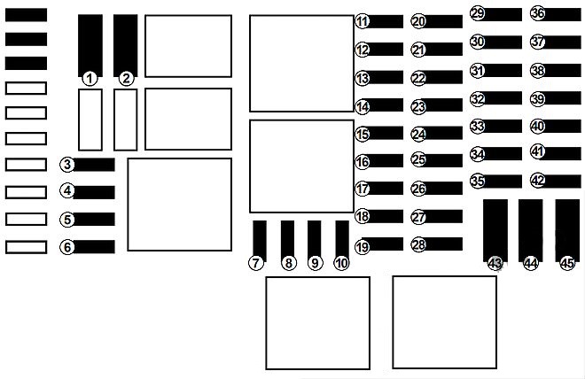 Diagramme des fusibles du Renault Trafic III (2017) pour la climatisation.