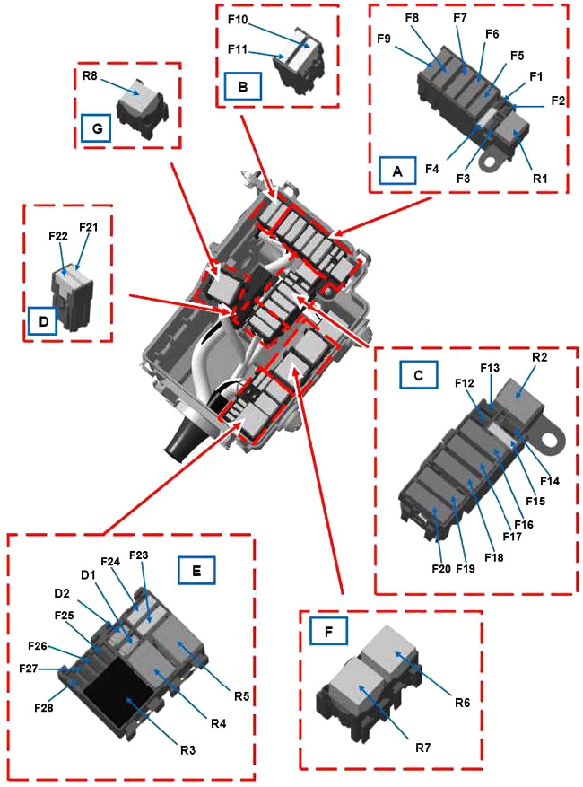 Emplacement du boîtier de fusibles dans le compartiment moteur, près de la batterie.