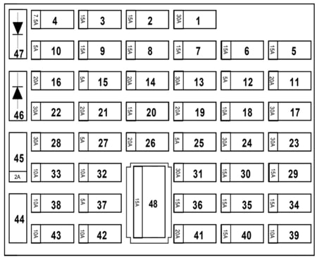 Illustration détaillée de la configuration de la boîte à fusibles Type 2.