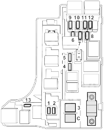 Emplacement de la boîte à fusibles dans le compartiment moteur du véhicule.