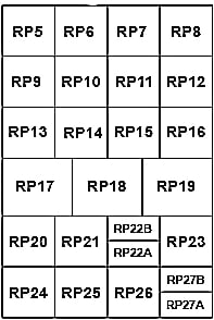 Disposition des relais RP1 à RP4 dans le schéma électrique Scania 5.