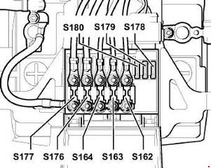 Configuration des fusibles dans le support de batterie Seat Leon I (à partir de septembre 2000).