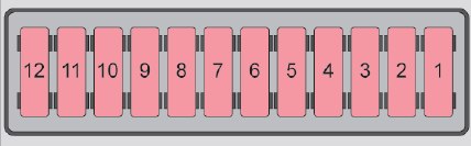 Fusibles du tableau de bord derrière le couvercle pour système START-STOP.