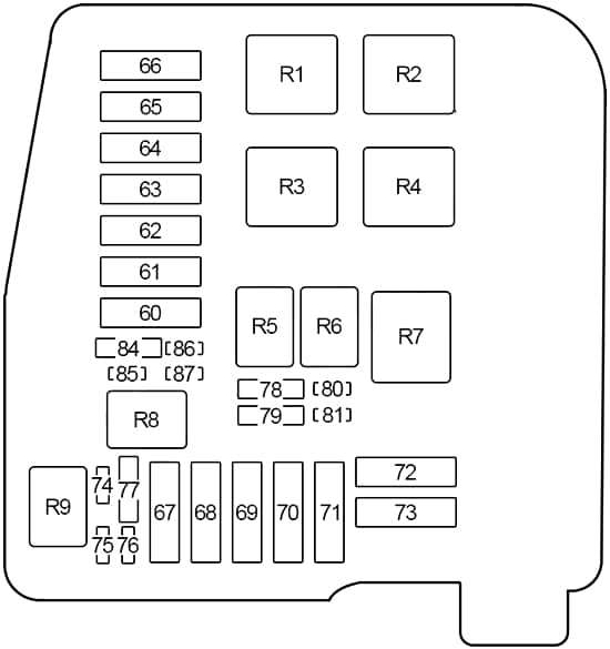 Schéma du compartiment moteur, détaillant l'emplacement des fusibles pour maintenance.