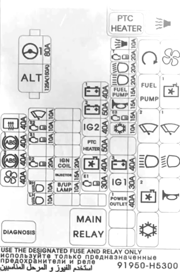 Schéma 1 de la boîte à fusibles principale du compartiment moteur.
