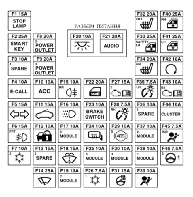 Diagramme détaillé du type 1 de la boîte à fusibles.