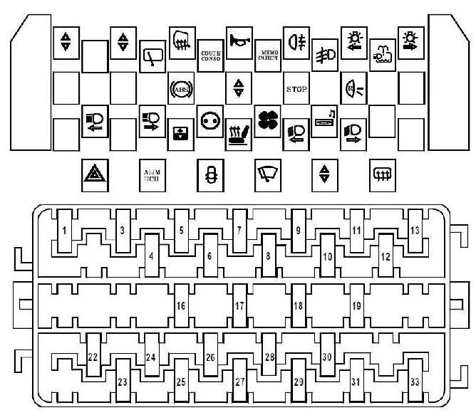 Diagramme détaillé des fusibles dans l'habitacle du véhicule.