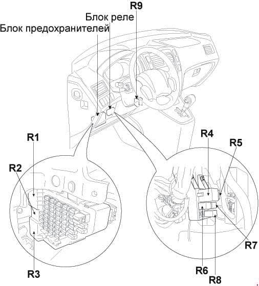 Schéma des relais électriques dans l'habitacle du véhicule.