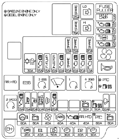 Diagramme des fusibles de la boîte principale du moteur.