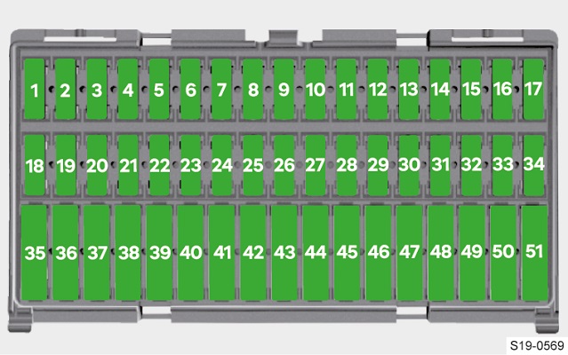 Détail de l'emplacement des fusibles du tableau de bord, année 2020.