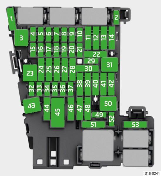 Tableau des fusibles du tableau de bord pour Škoda Kodiaq, modèle 2022.