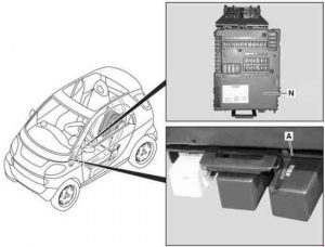 Emplacement du fusible 12 de l'allume-cigare Smart Fortwo A450, C450 (2002-2007).