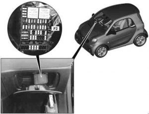Module de fusibles et relais intérieur d'une Smart Fortwo A453.