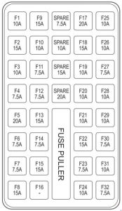 Boîte à fusibles du compartiment moteur d'un SsangYong Korando (1996-2006).