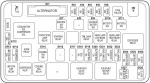 Schéma détaillé de la boîte à fusibles du compartiment moteur du Korando.
