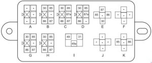 Tableau des relais du tableau de bord d'un SsangYong Korando.