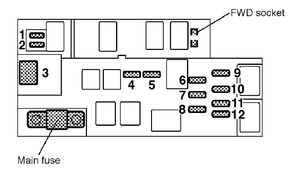 Compartiment moteur avec emplacement du panneau de fusibles.