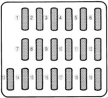 Emplacement du fusible 4 de l'allume-cigare dans la boîte à fusibles Subaru Impreza.