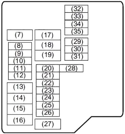 Vue agrandie du schéma des fusibles du compartiment moteur.